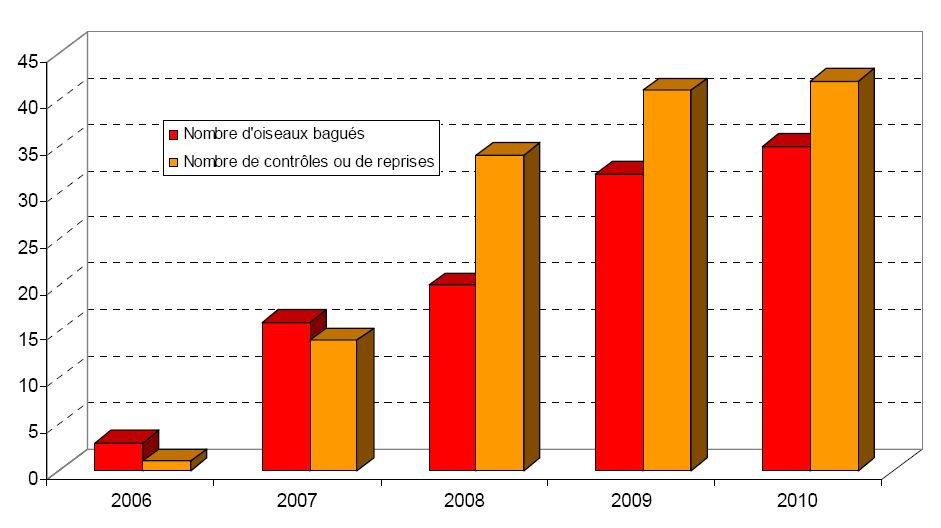 https://cdnfiles1.biolovision.net/franche-comte.lpo.fr/userfiles/proteger/Protectionespces/Plansactions/BilancontrleMR.jpg