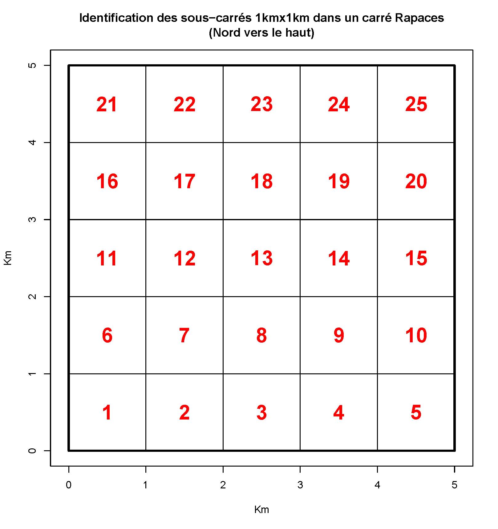 https://cdnfiles1.biolovision.net/observatoire-rapaces.lpo.fr/userfiles/EnquteRapacesNocturnes/Figure3Schmatisationduncarrcentralde25km2avecidentificationdessous-carrsde1km2.jpg