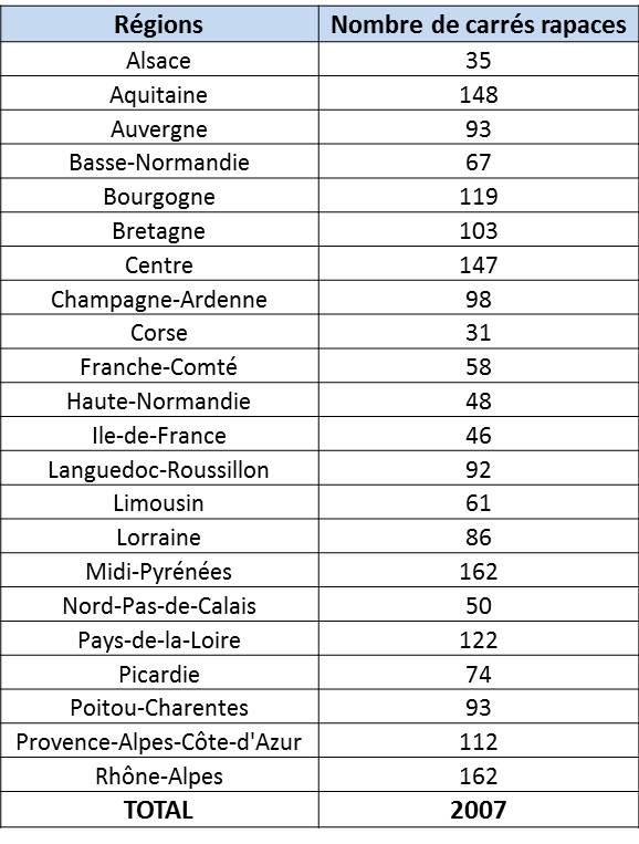 https://cdnfiles1.biolovision.net/observatoire-rapaces.lpo.fr/userfiles/EnquteRapacesNocturnes/Tableau1.jpg