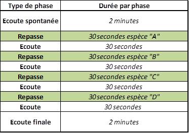 https://cdnfiles1.biolovision.net/observatoire-rapaces.lpo.fr/userfiles/EnquteRapacesNocturnes/Tableau4.jpg