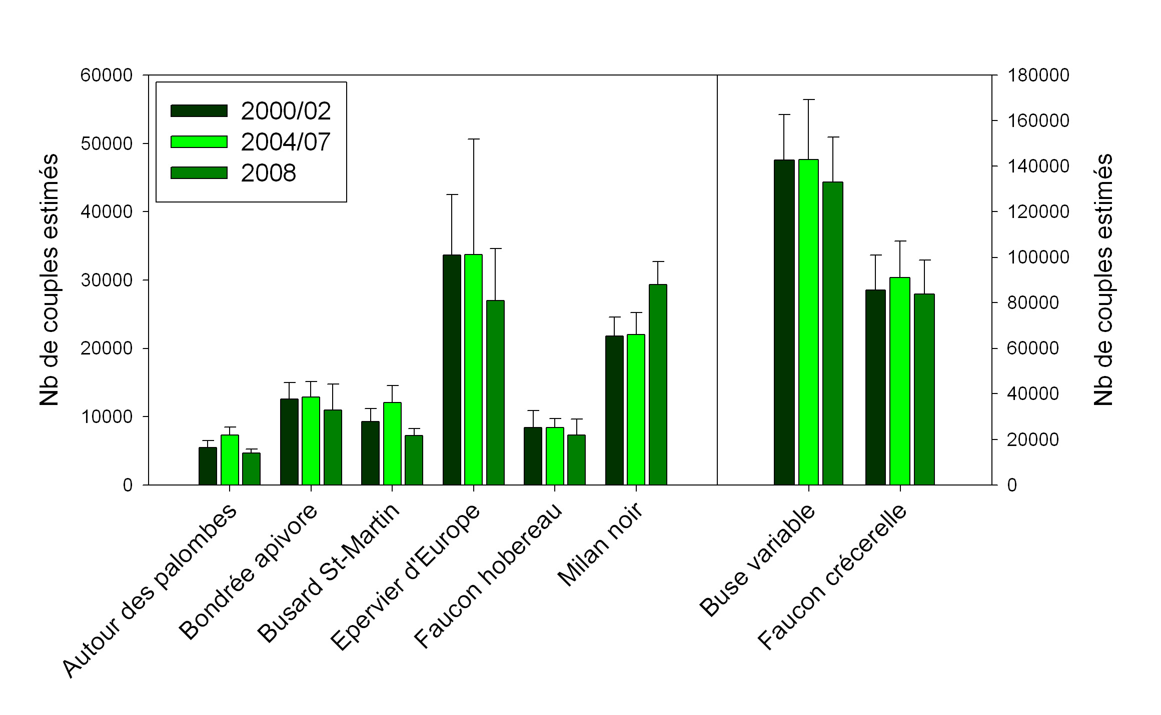 https://cdnfiles1.biolovision.net/observatoire-rapaces.lpo.fr/userfiles/Figure12008.jpg