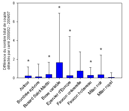 https://cdnfiles1.biolovision.net/observatoire-rapaces.lpo.fr/userfiles/Figure2.jpg