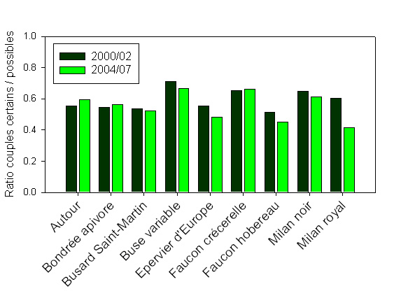 https://cdnfiles1.biolovision.net/observatoire-rapaces.lpo.fr/userfiles/Figure3.jpg