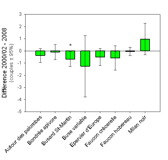 https://cdnfiles1.biolovision.net/observatoire-rapaces.lpo.fr/userfiles/Figure32008.jpg