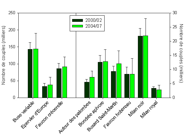 https://cdnfiles1.biolovision.net/observatoire-rapaces.lpo.fr/userfiles/Figure4.jpg