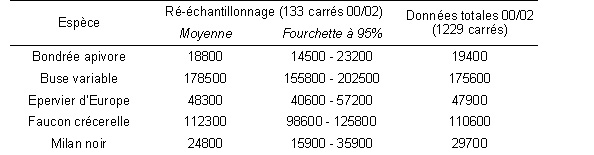 https://cdnfiles1.biolovision.net/observatoire-rapaces.lpo.fr/userfiles/Tableau1.jpg