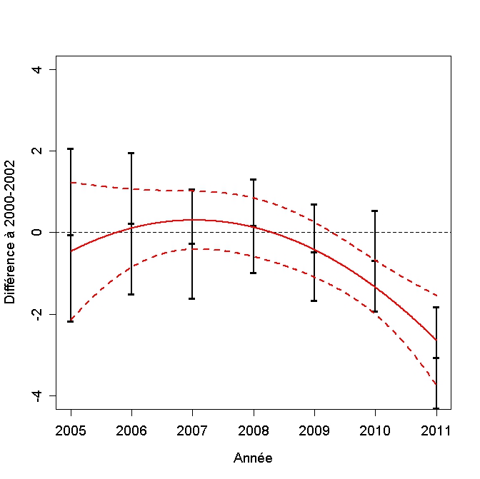 https://cdnfiles1.biolovision.net/observatoire-rapaces.lpo.fr/userfiles/bulletins/201214FACEGraphique.jpg