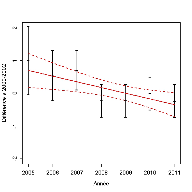 https://cdnfiles1.biolovision.net/observatoire-rapaces.lpo.fr/userfiles/bulletins/2012AUPAGraph.jpg