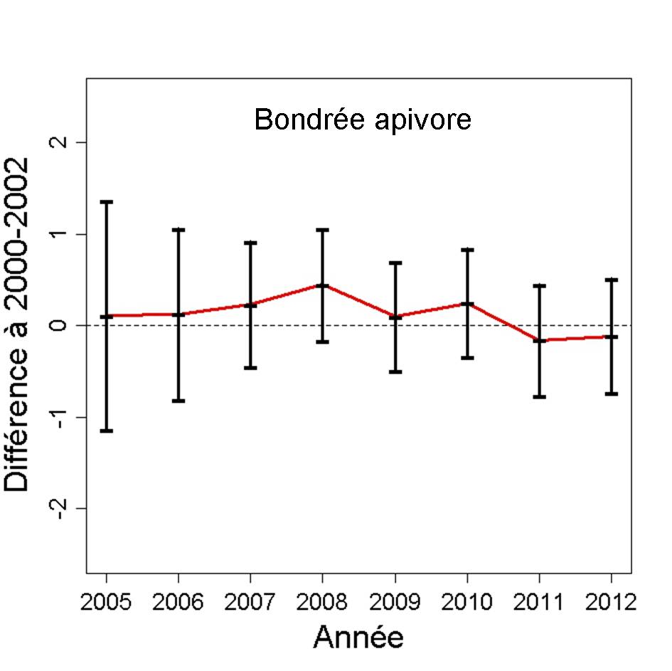 https://cdnfiles1.biolovision.net/observatoire-rapaces.lpo.fr/userfiles/bulletins/201315BOAPGraph.jpg