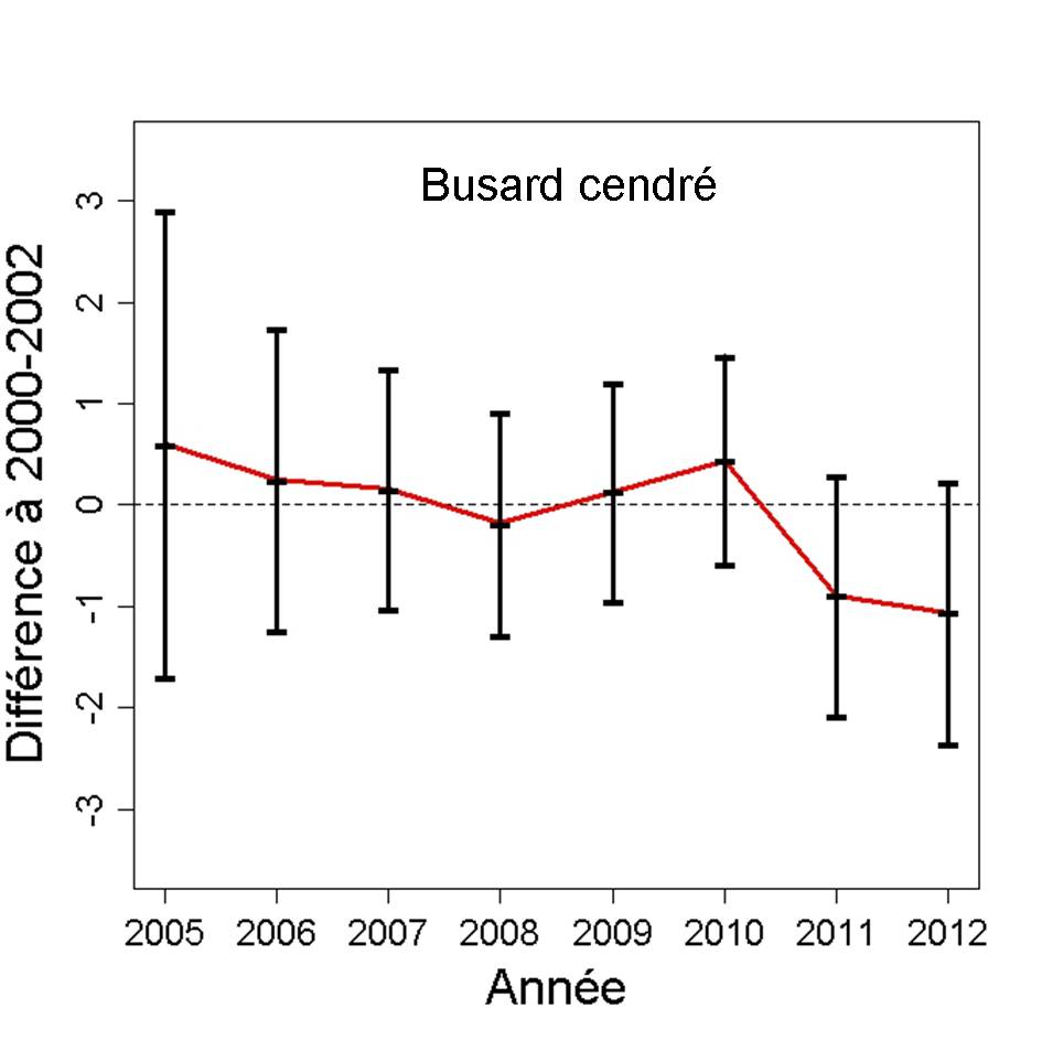 https://cdnfiles1.biolovision.net/observatoire-rapaces.lpo.fr/userfiles/bulletins/201315BUCEGraph.jpg
