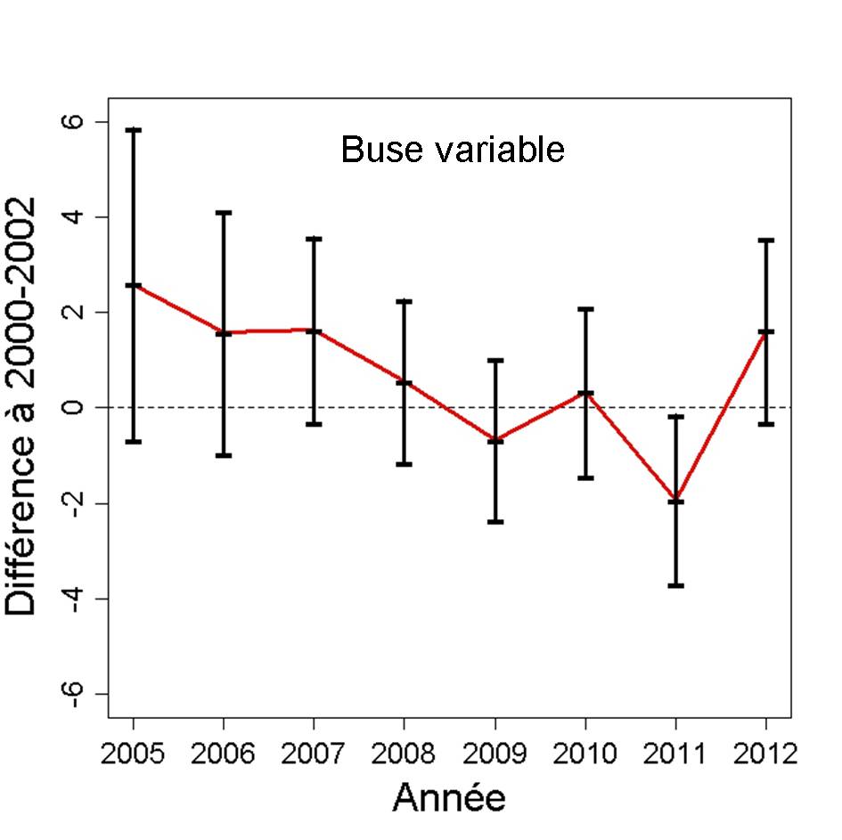 https://cdnfiles1.biolovision.net/observatoire-rapaces.lpo.fr/userfiles/bulletins/201315BUVAGraph.jpg