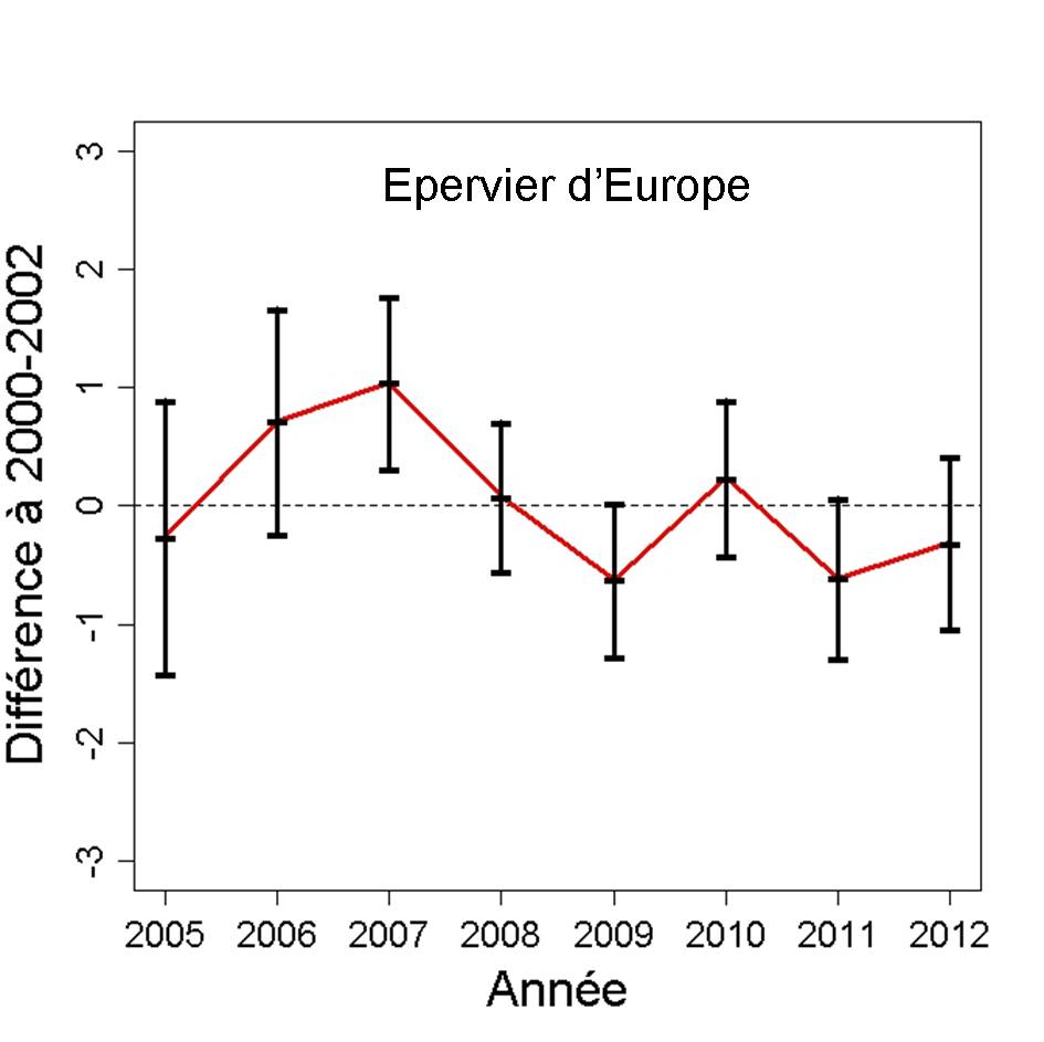 https://cdnfiles1.biolovision.net/observatoire-rapaces.lpo.fr/userfiles/bulletins/201315EPEUGraph.jpg