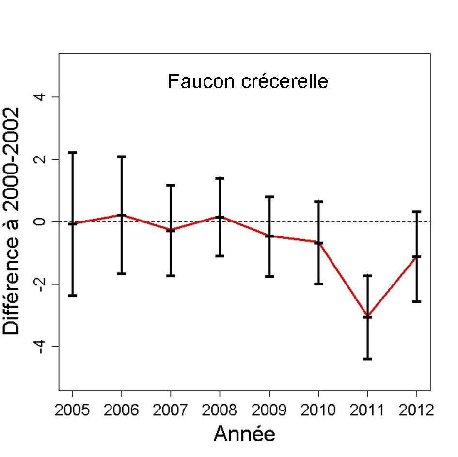 https://cdnfiles1.biolovision.net/observatoire-rapaces.lpo.fr/userfiles/bulletins/201315FACEGraph.jpg