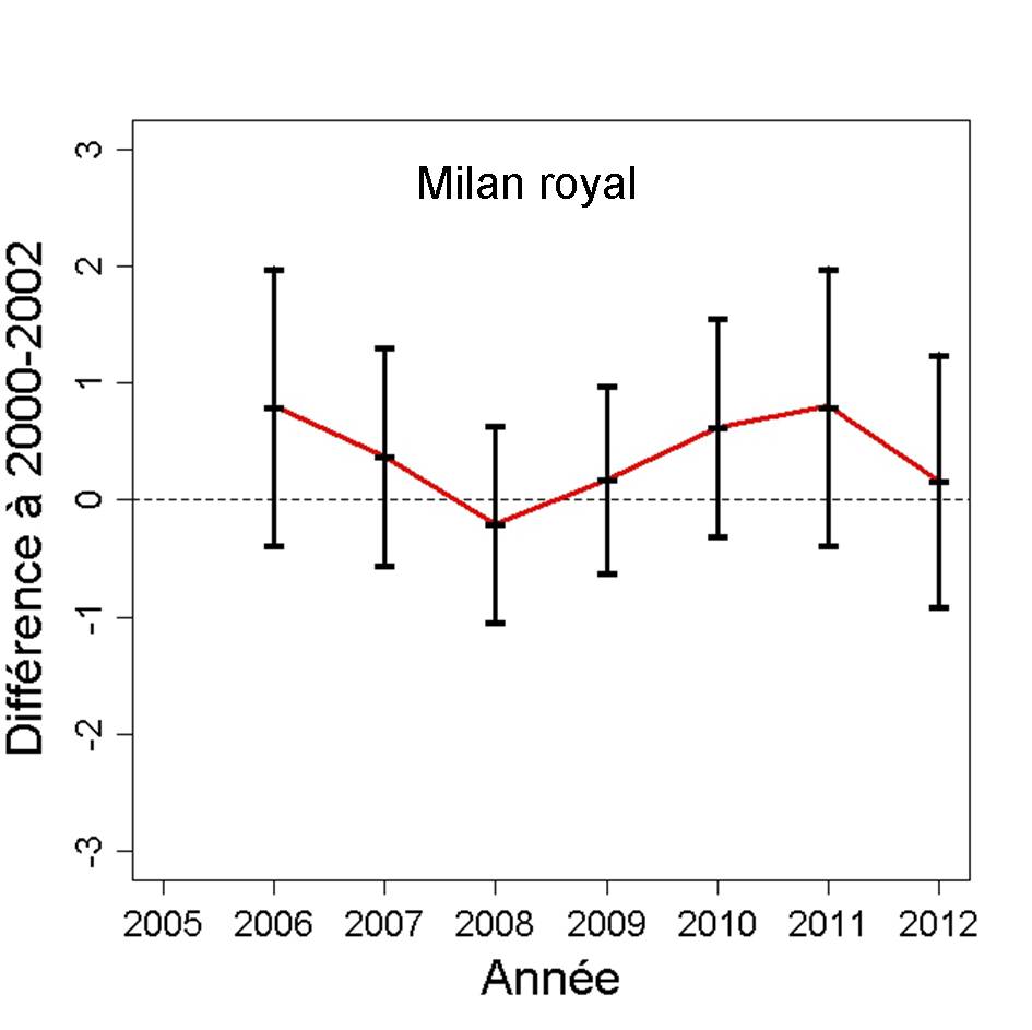 https://cdnfiles1.biolovision.net/observatoire-rapaces.lpo.fr/userfiles/bulletins/201315MIROGraph.jpg