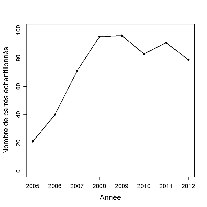 https://cdnfiles1.biolovision.net/observatoire-rapaces.lpo.fr/userfiles/bulletins/201315NombreCarrsGraph.jpg