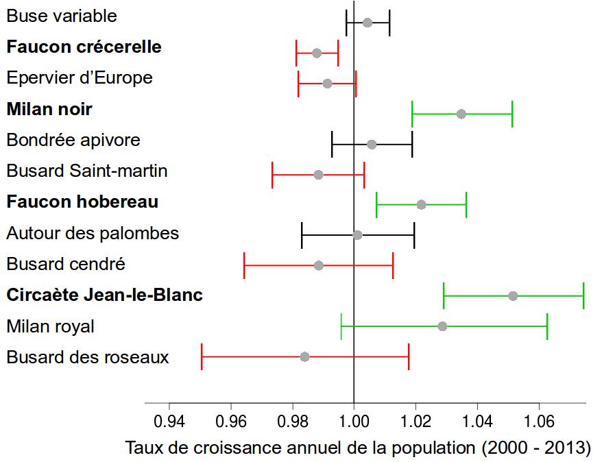 https://cdnfiles1.biolovision.net/observatoire-rapaces.lpo.fr/userfiles/bulletins/201416Figure1.jpg