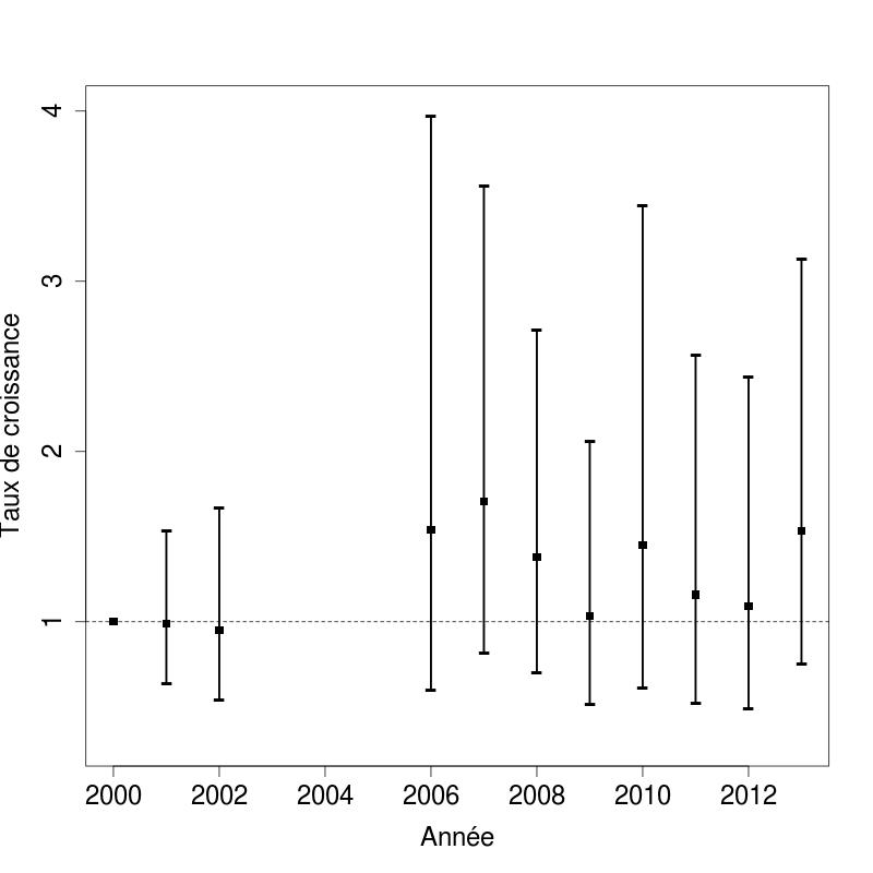 https://cdnfiles1.biolovision.net/observatoire-rapaces.lpo.fr/userfiles/bulletins/201416Figure2.jpg