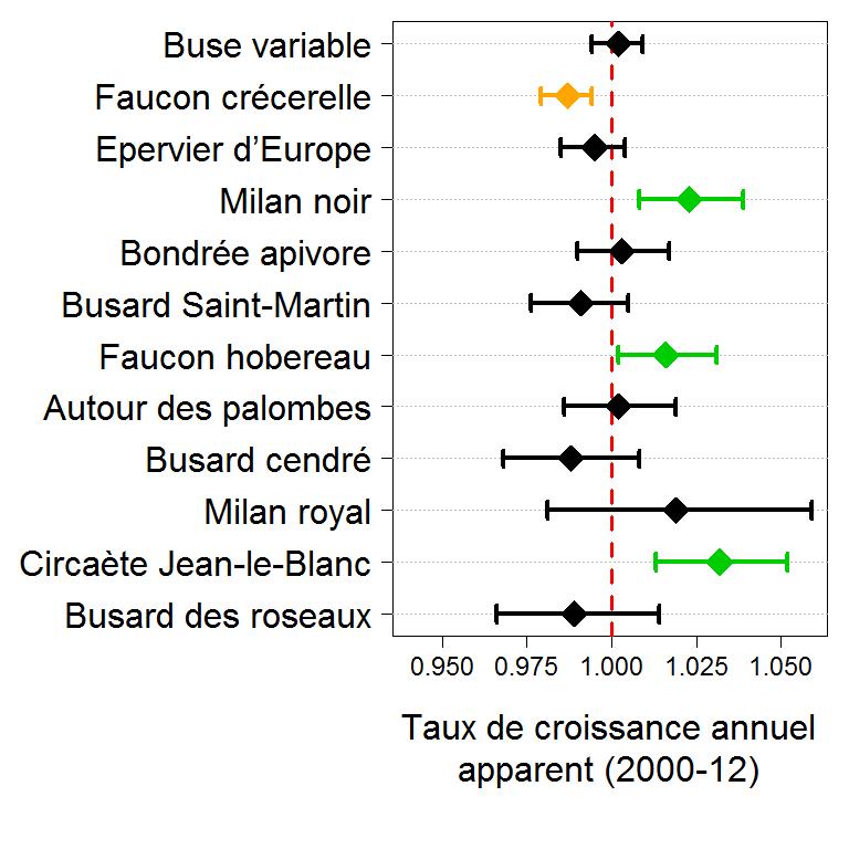 https://cdnfiles1.biolovision.net/observatoire-rapaces.lpo.fr/userfiles/bulletins/2014OM113Figure3.jpg