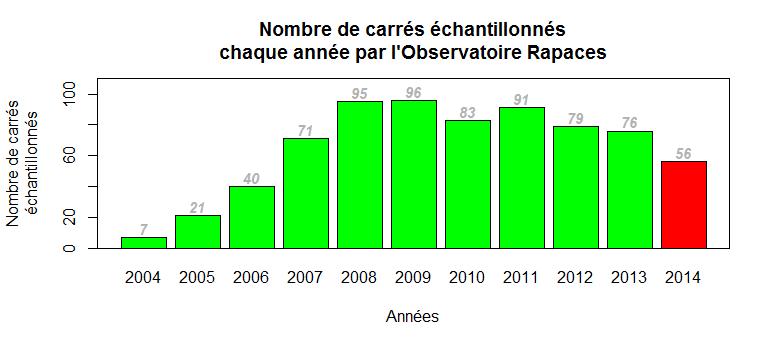 https://cdnfiles1.biolovision.net/observatoire-rapaces.lpo.fr/userfiles/bulletins/201517Figure2.jpg