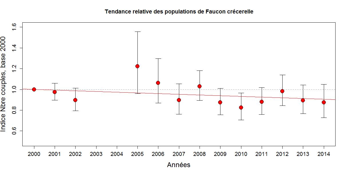 https://cdnfiles1.biolovision.net/observatoire-rapaces.lpo.fr/userfiles/bulletins/201517Figure4.jpg