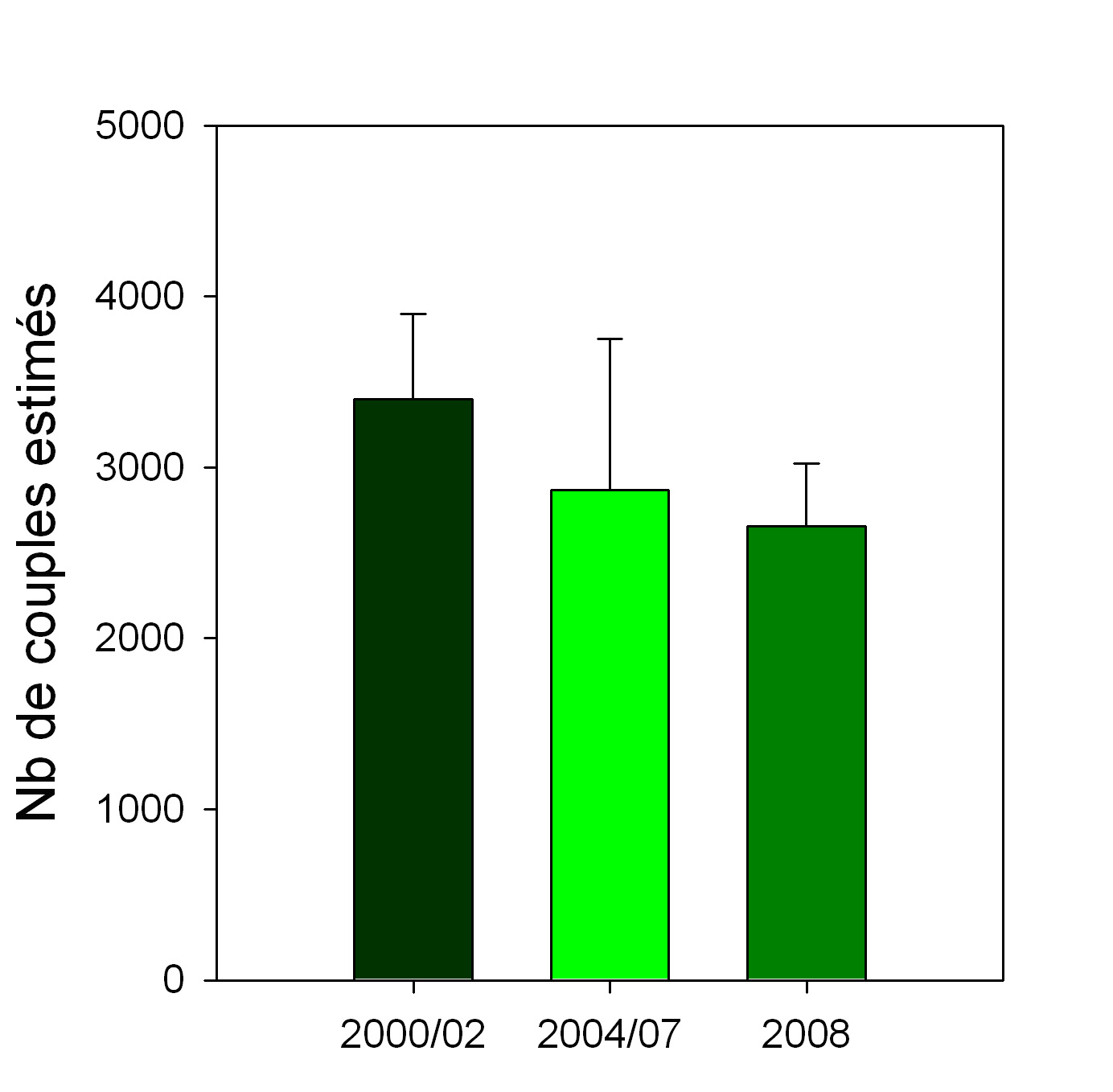 https://cdnfiles1.biolovision.net/observatoire-rapaces.lpo.fr/userfiles/fig1MR.jpg