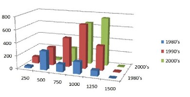 https://cdnfiles1.biolovision.net/www.faune-auvergne.org/userfiles/PGG/ALTITUDESPGG.jpg
