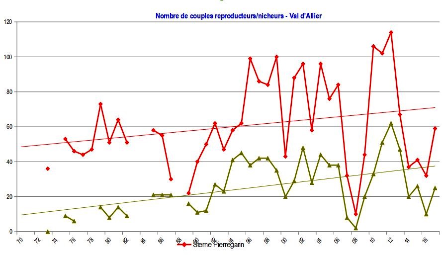 https://cdnfiles1.biolovision.net/www.faune-auvergne.org/userfiles/SUIVISTERNES/BILANGRAPHE2017.JPG