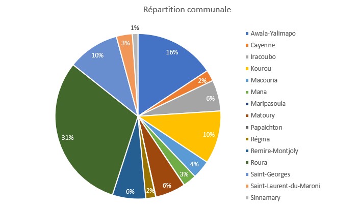 https://cdnfiles1.biolovision.net/www.faune-guyane.fr/userfiles/Documentsdivers/DfisFauneGuyane/BilanDfiFGmars20252.jpg