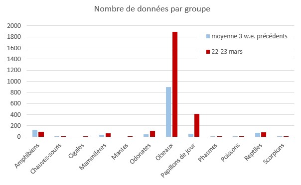 https://cdnfiles1.biolovision.net/www.faune-guyane.fr/userfiles/Documentsdivers/DfisFauneGuyane/BilanDfiFGmars20253.jpg
