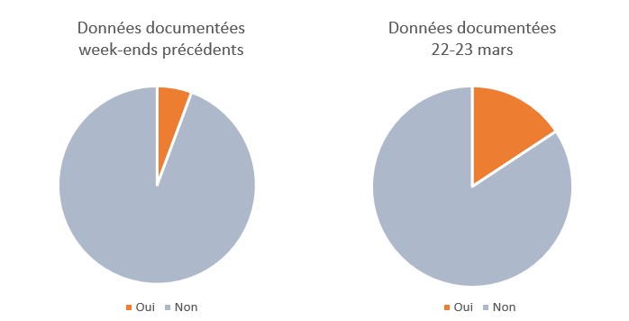 https://cdnfiles1.biolovision.net/www.faune-guyane.fr/userfiles/Documentsdivers/DfisFauneGuyane/BilanDfiFGmars20255.jpg