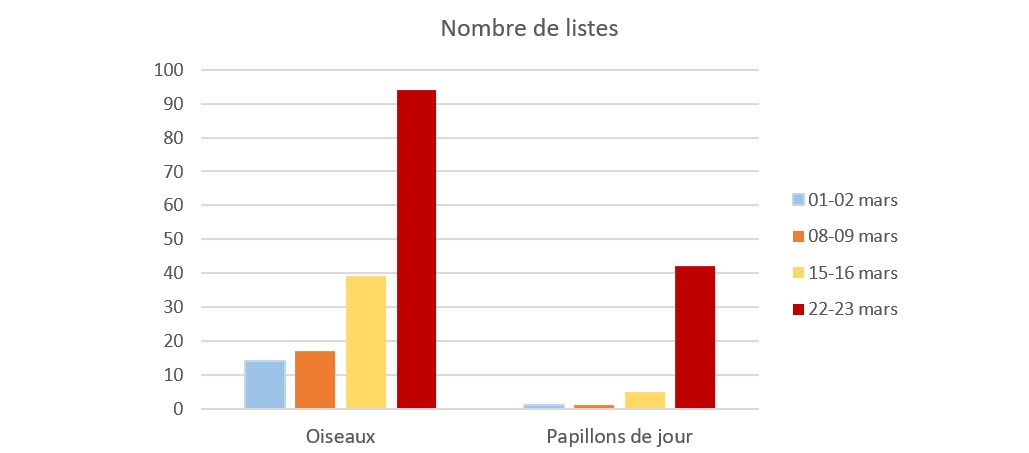 https://cdnfiles1.biolovision.net/www.faune-guyane.fr/userfiles/Documentsdivers/DfisFauneGuyane/BilanDfiFGmars2025listesgroupes.jpg