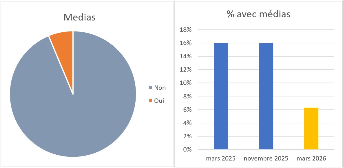 https://cdnfiles1.biolovision.net/www.faune-guyane.fr/userfiles/Documentsdivers/DfisFauneGuyane/DefiFGmars2026Bilanmedias.jpg
