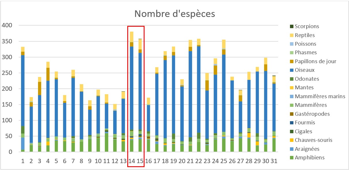 https://cdnfiles1.biolovision.net/www.faune-guyane.fr/userfiles/Documentsdivers/DfisFauneGuyane/DefiFGmars2026histoespeces.jpg