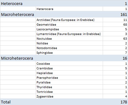 https://cdnfiles1.biolovision.net/www.faune-iledefrance.org/userfiles/Heteroceres/Repartition.jpg