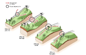 https://cdnfiles1.biolovision.net/www.faune-lorraine.org/userfiles/Oiseauxetrseaulectrique/telechargement.png