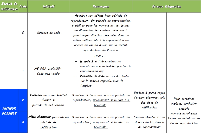 https://cdnfiles1.biolovision.net/www.faune-lorraine.org/userfiles/codesatlas/1.jpg
