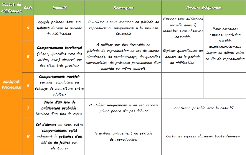 https://cdnfiles1.biolovision.net/www.faune-lorraine.org/userfiles/codesatlas/2.jpg