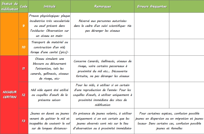 https://cdnfiles1.biolovision.net/www.faune-lorraine.org/userfiles/codesatlas/3.jpg