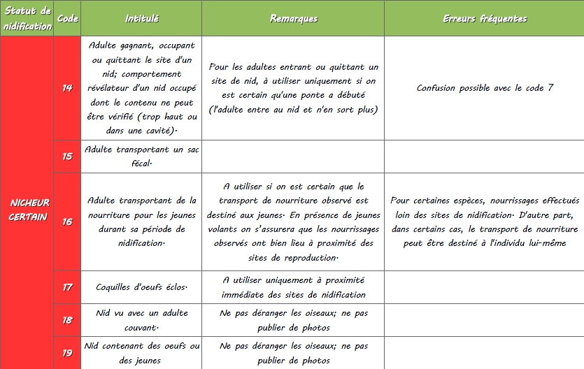 https://cdnfiles1.biolovision.net/www.faune-lorraine.org/userfiles/codesatlas/4.jpg
