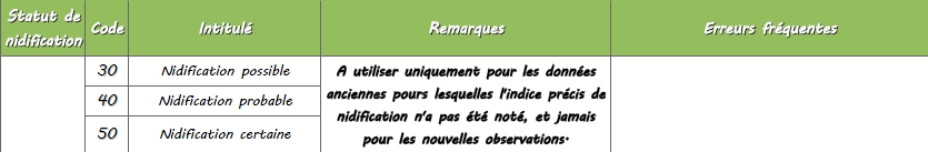 https://cdnfiles1.biolovision.net/www.faune-lorraine.org/userfiles/codesatlas/5.jpg