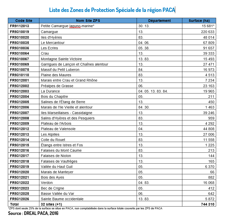 https://cdnfiles1.biolovision.net/www.faune-paca.org/userfiles/Liste-ZPS-PACA.png