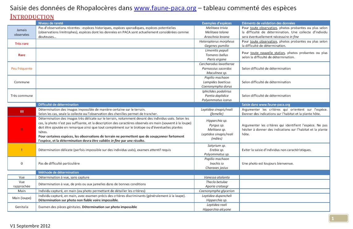 https://cdnfiles1.biolovision.net/www.faune-paca.org/userfiles/Rhopalo/1.JPG