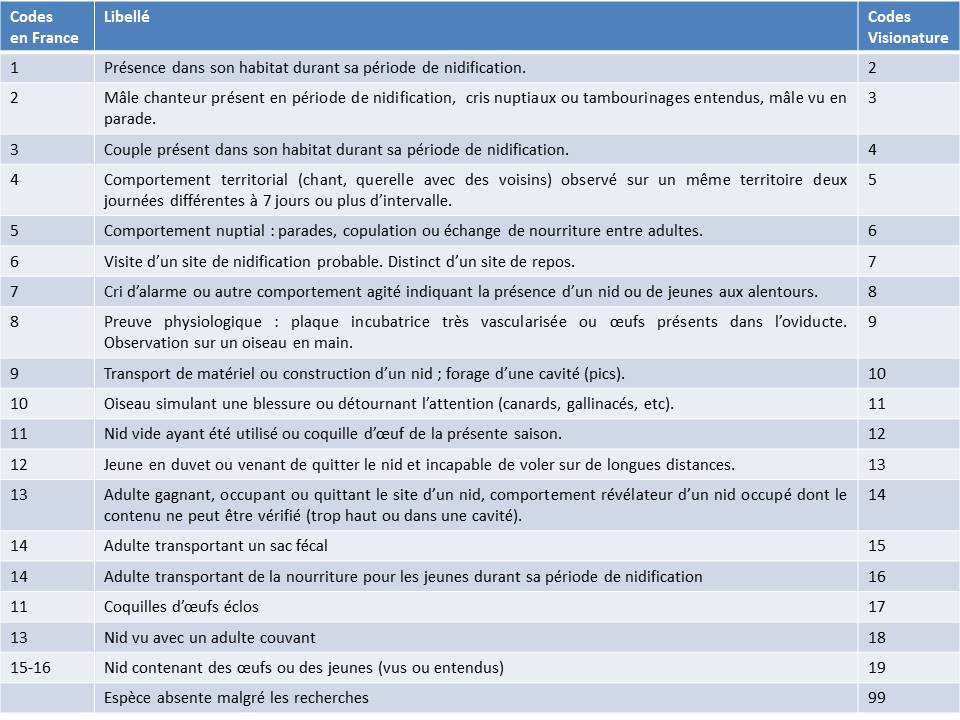 https://cdnfiles1.biolovision.net/www.faune-yonne.org/userfiles/TutorielpourFauneyonne/TutopourFY-13.jpg
