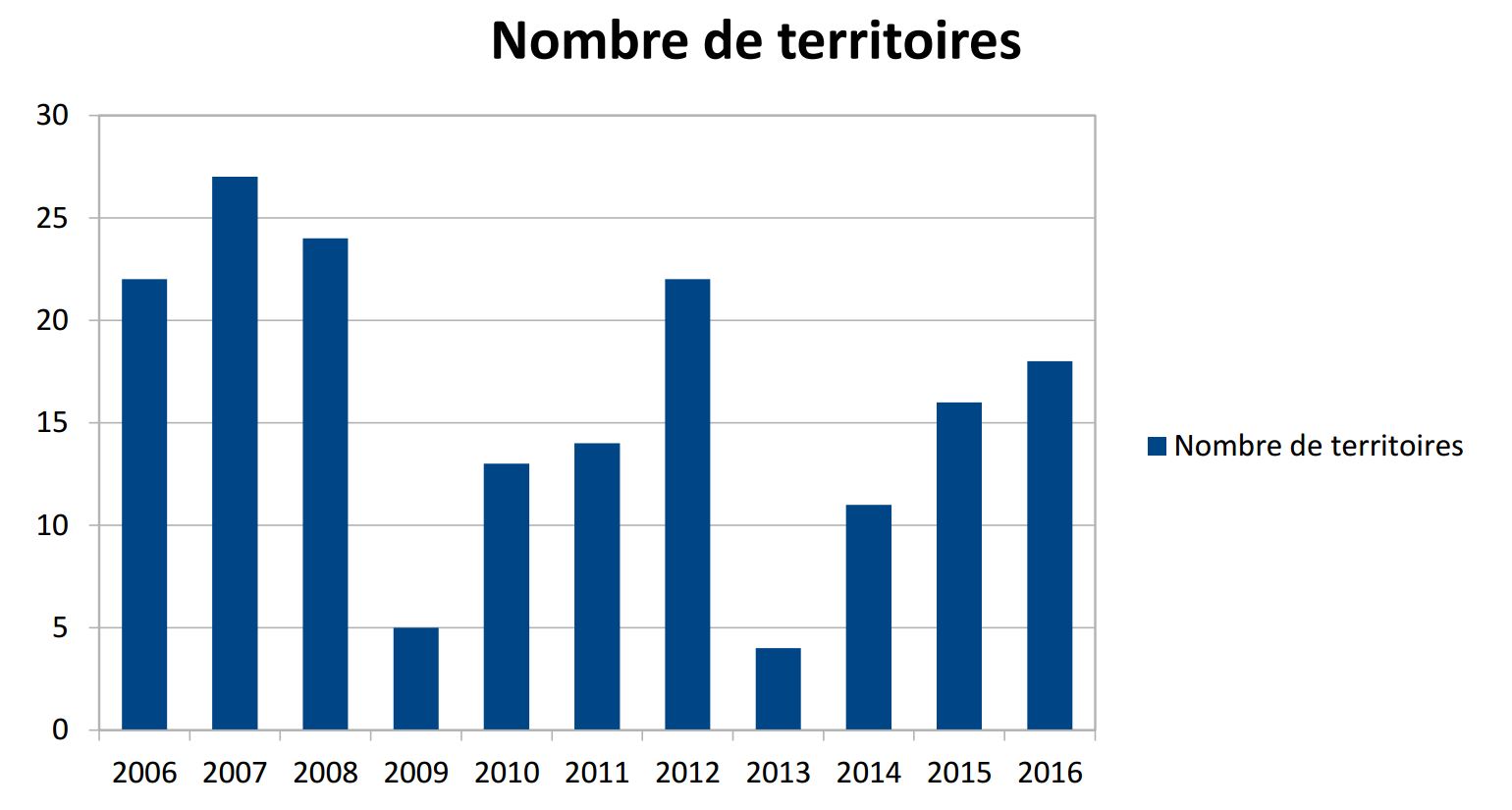 https://cdnfiles1.biolovision.net/www.gobg.ch/userfiles/territoire2016.JPG
