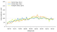 https://cdnfiles1.biolovision.net/www.ornitho.de/userfiles/infoblaetter/Anleitungen/Vogelmonitoring/WVZ/WVZ-Ergebnis-RE-HWF.jpg