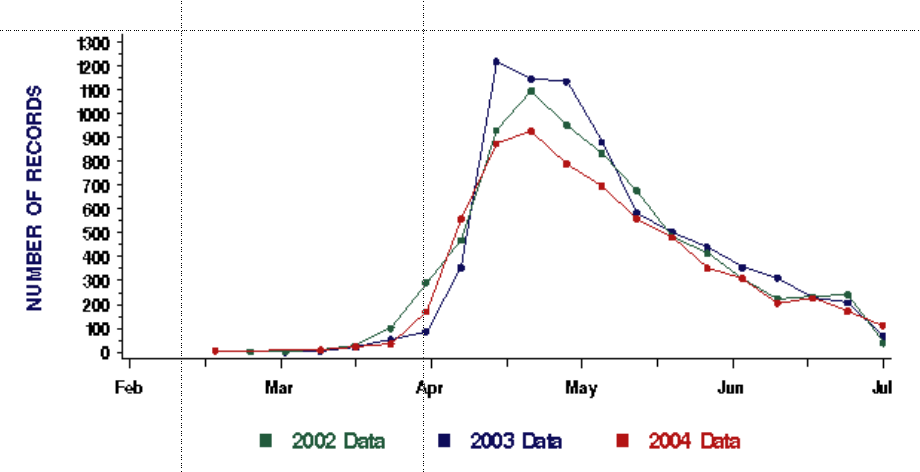 https://cdnfiles1.biolovision.net/www.ornitho.de/userfiles/infoblaetter/Anleitungen/rauchschwalbebirdtrackeinzelbeobachtungen.png
