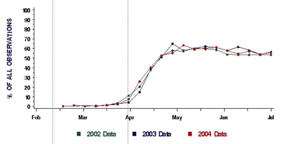 https://cdnfiles1.biolovision.net/www.ornitho.de/userfiles/infoblaetter/Anleitungen/rauchschwalbebirdtracktagesliste.png